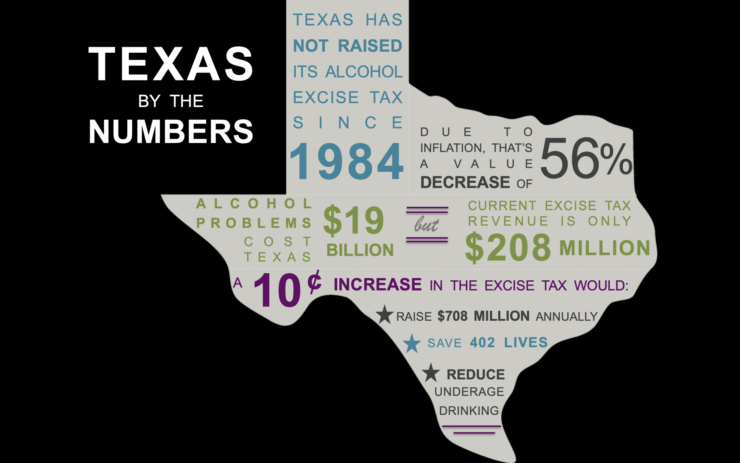 texas alcohol excise tax