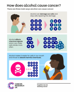 Cancer Research UK Resources