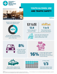 Youth Alcohol Use and Traffic Safety One-Pager
