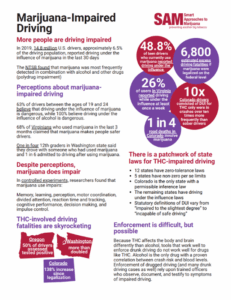 SAM's Research on Marijuana and Impaired Driving