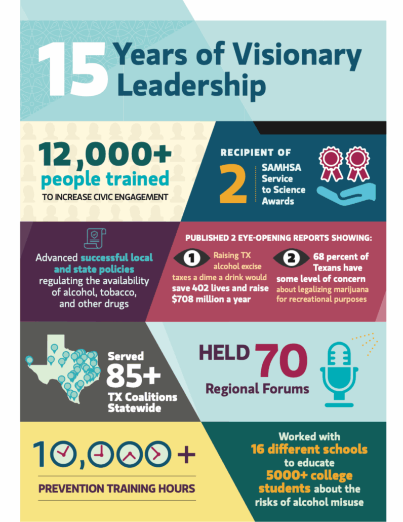 15 Years of Visionary Leadership